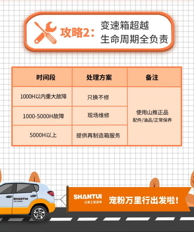 寵粉萬(wàn)里行 | 老鐵，請(qǐng)看山推 “服務(wù)四超越”